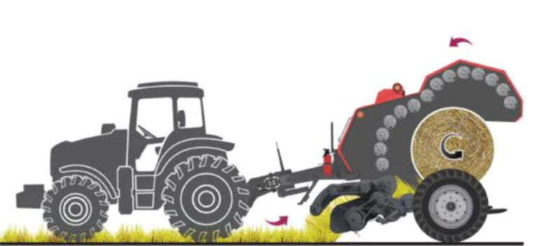 Schematic diagram of bundling process